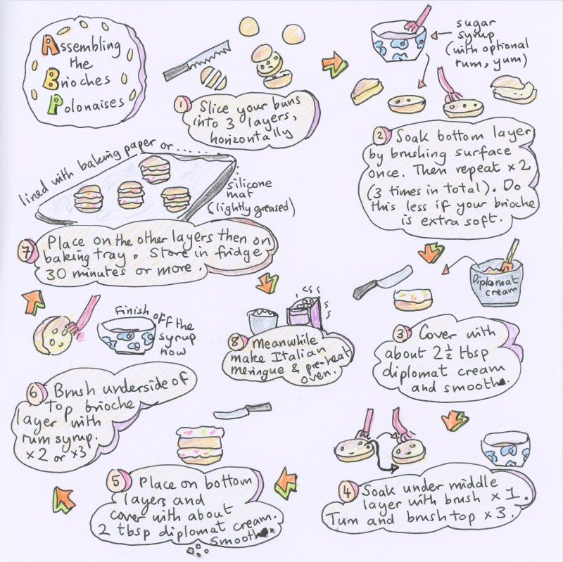 Assembling brioches polonaises illustrated recipe