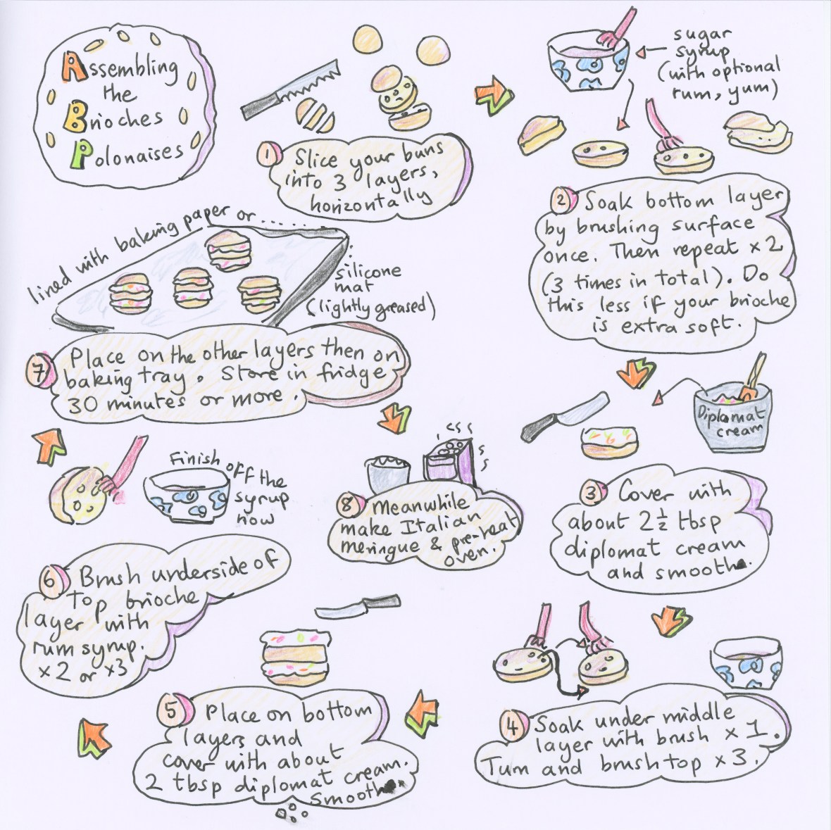 Assembling brioches polonaises illustrated recipe