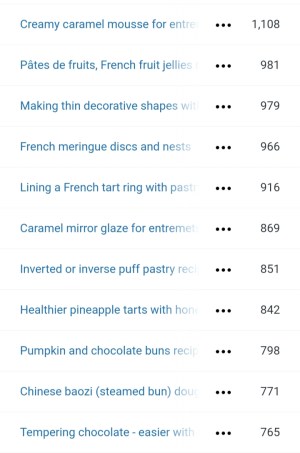 Runner-up now 10 to 20