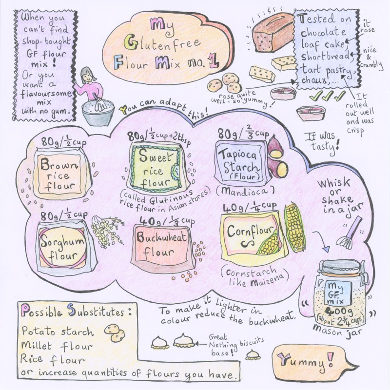 Glutenfree flour mix illustrated recipe