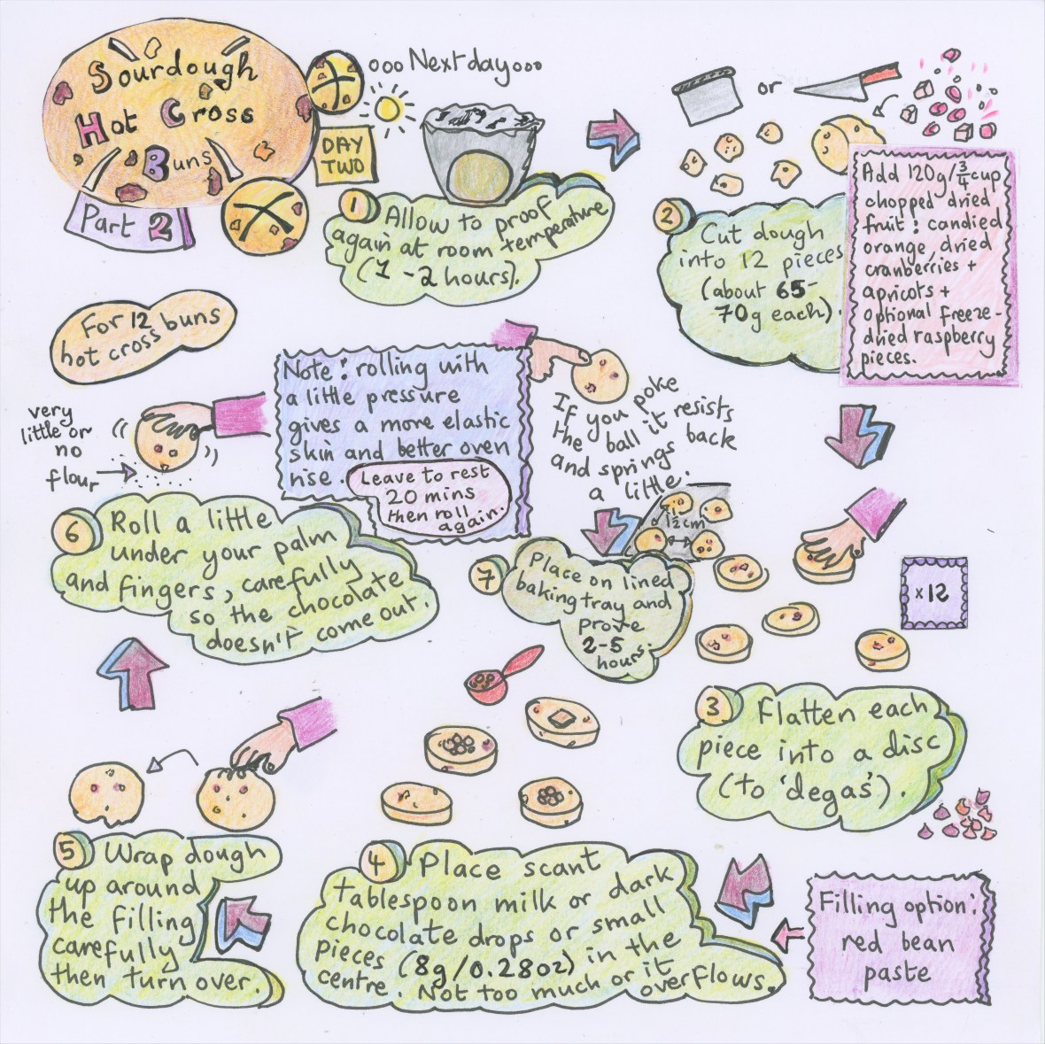 Best sourdough hot cross buns illustrated recipe