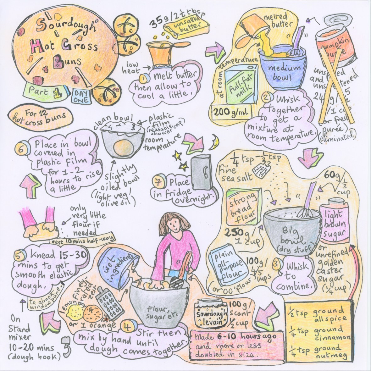 Best sourdough hot cross buns illustrated recipe