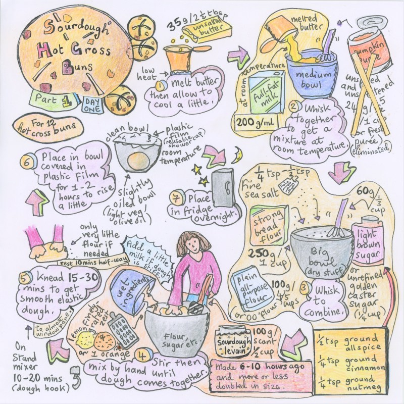 NEW Best sourdough hot cross buns illustrated recipe part 1