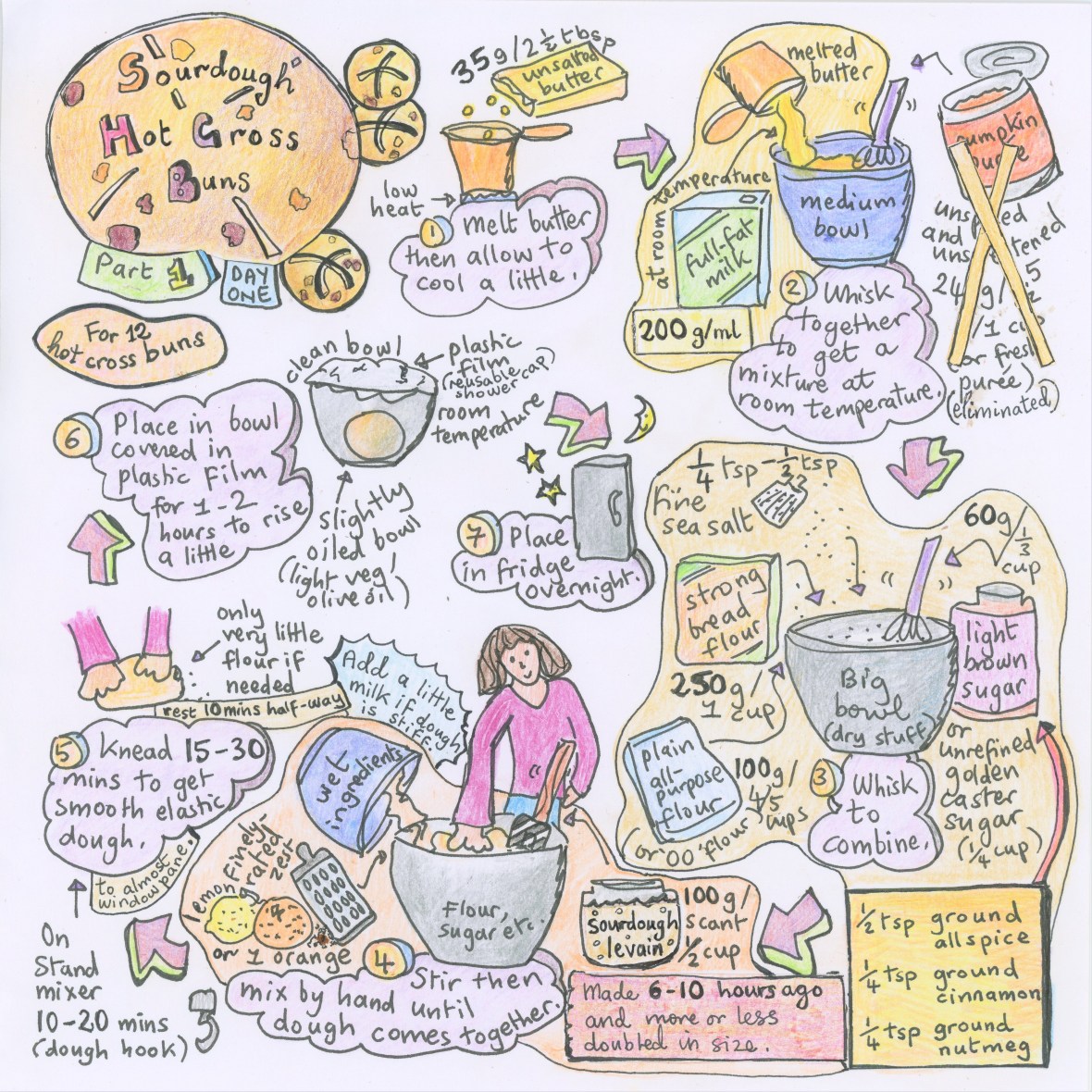 NEW Best sourdough hot cross buns illustrated recipe part 1