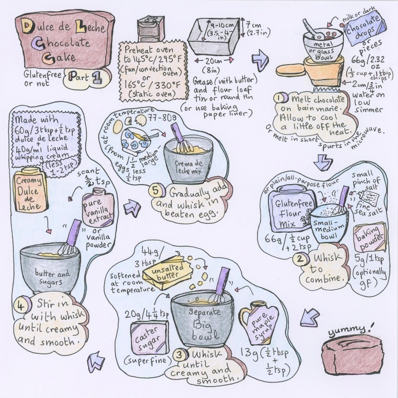 Dulce de leche chocolate cake part 1 illustrated recipe
