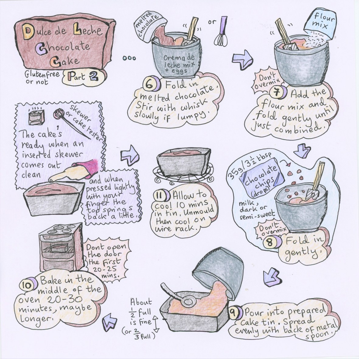 Dulce de leche chocolate cake part 2 illustrated recipe