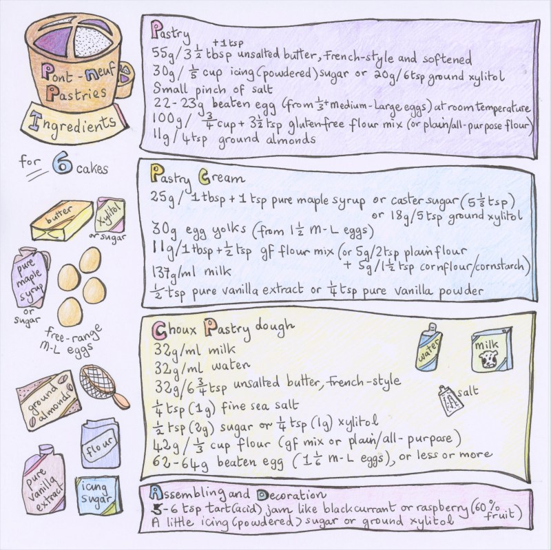 Pont neuf pastries ingredients illustration