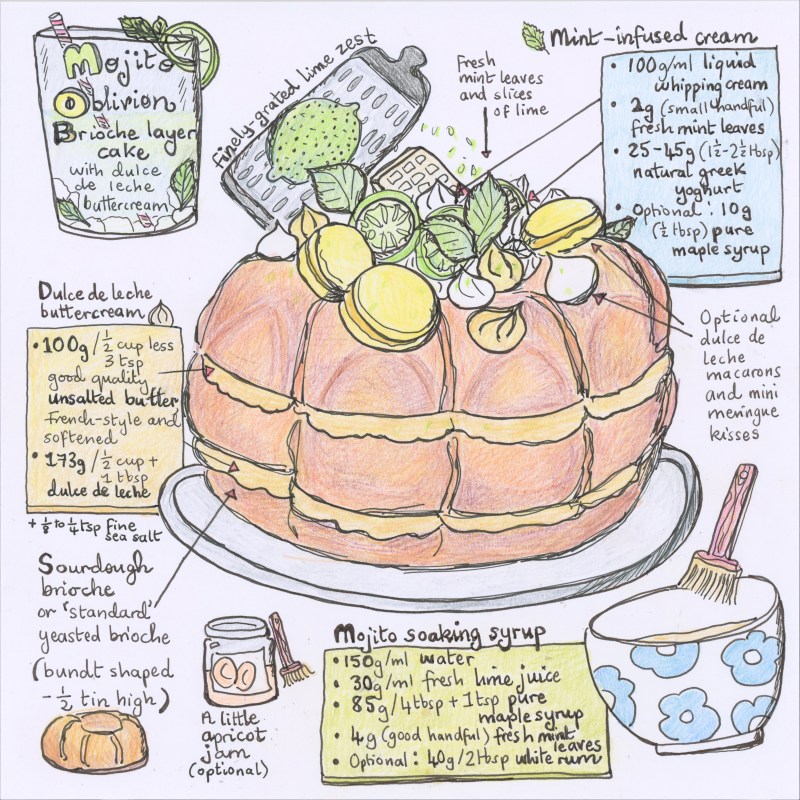 Mojito oblivion brioche layer cake illustrated, ingredients