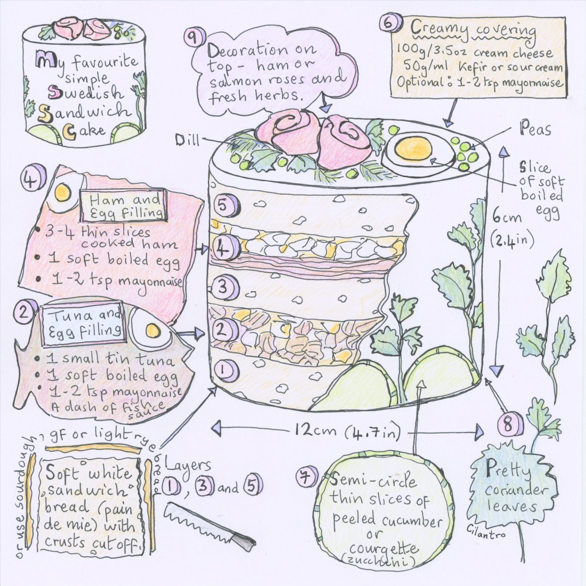 Smorgastarta, Swedish sandwich cake illustrated recipe