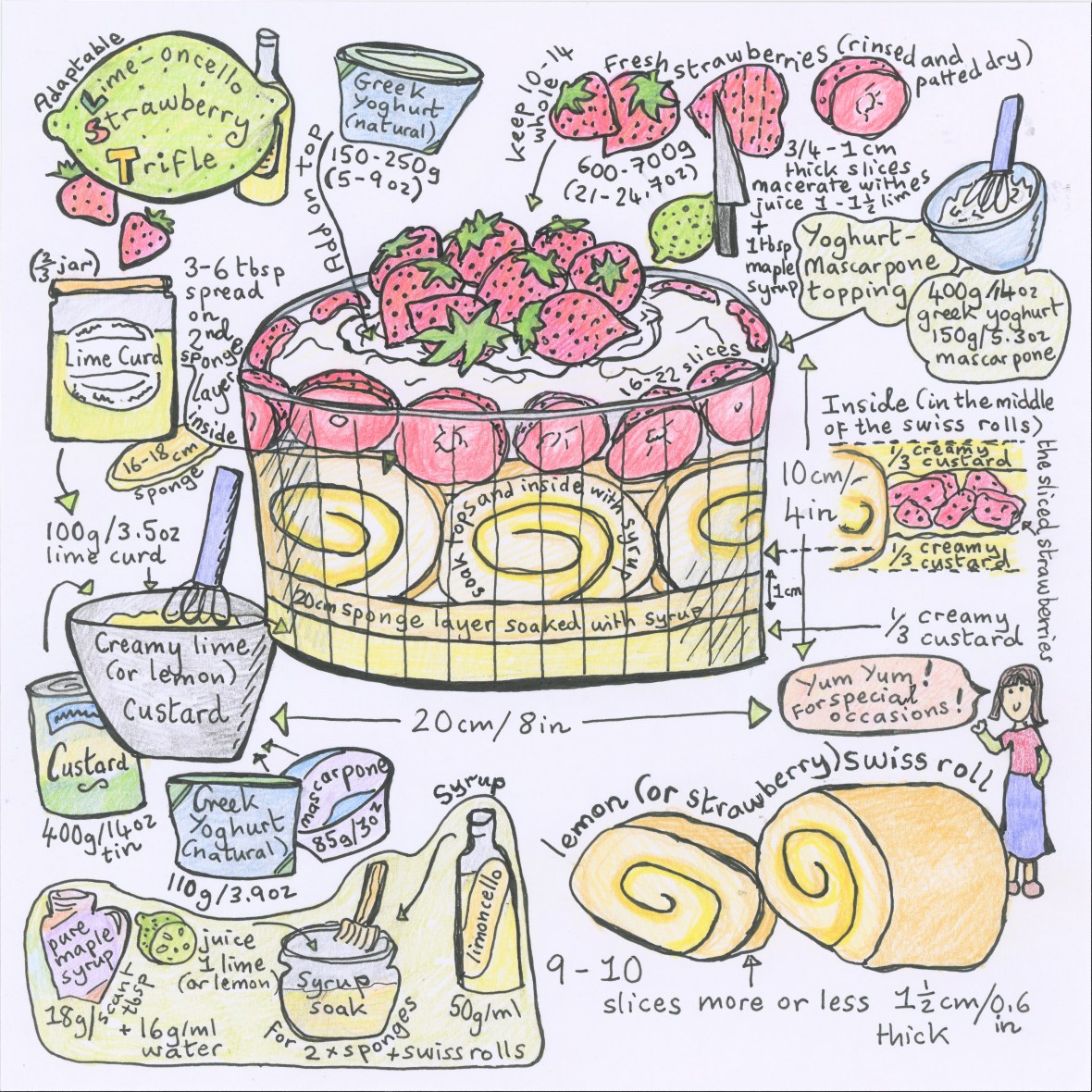 Limoncello strawberry trifle