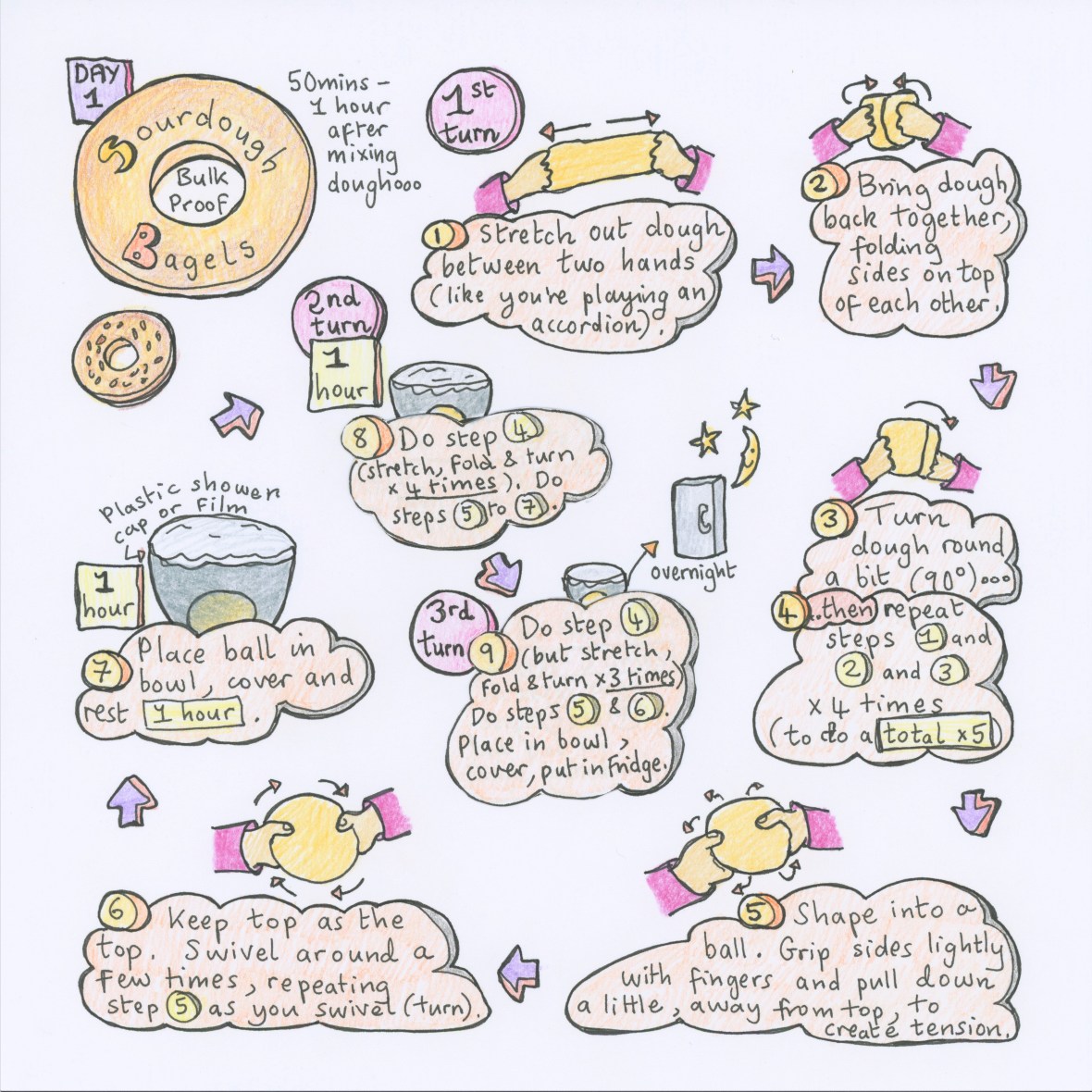 Sourdough bagels dough, bulk proof