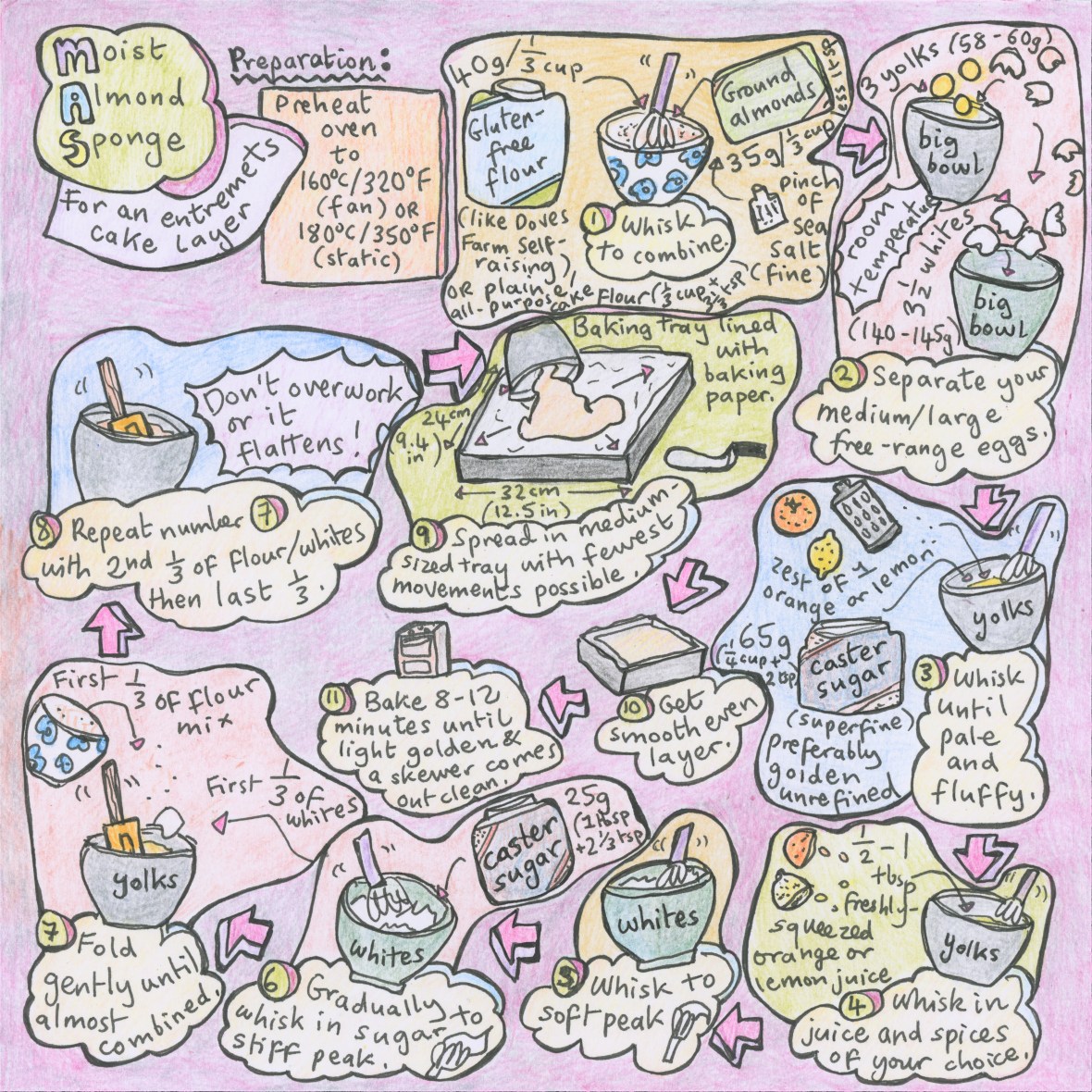 Moist almond sponge for entremets - illustrated recipe