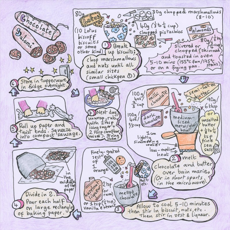 Chocolate salami new illustrated recipe