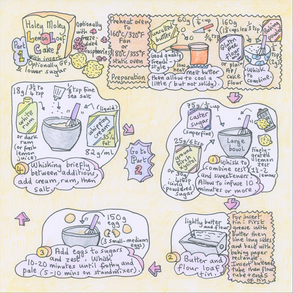 Holey Moley lemon loaf cake illustrated recipe, part 1