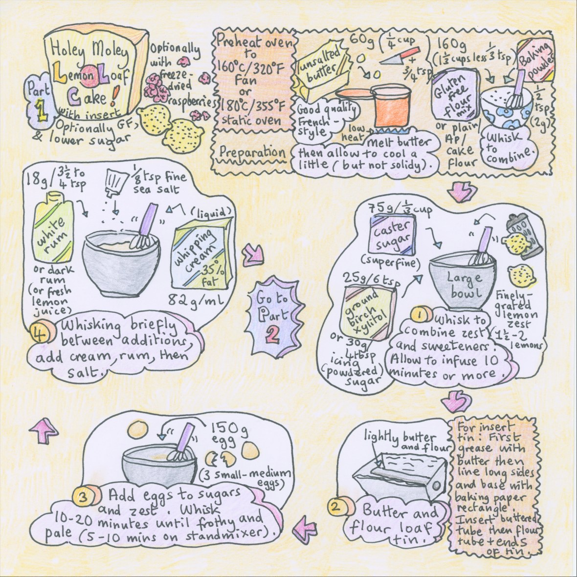 Holey Moley lemon loaf cake illustrated recipe, part 1