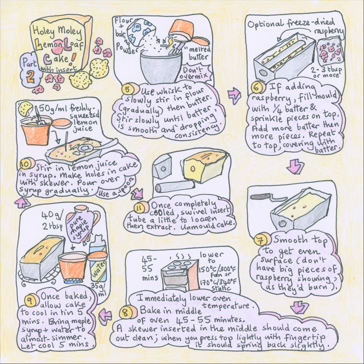 Holey Moley lemon loaf cake illustrated recipe, part 2