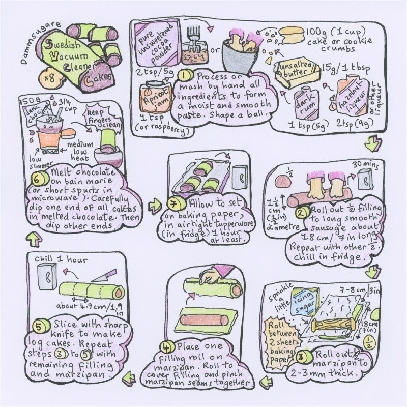 Swedish vacuum cleaner cakes, dammsugare illustrated recipe
