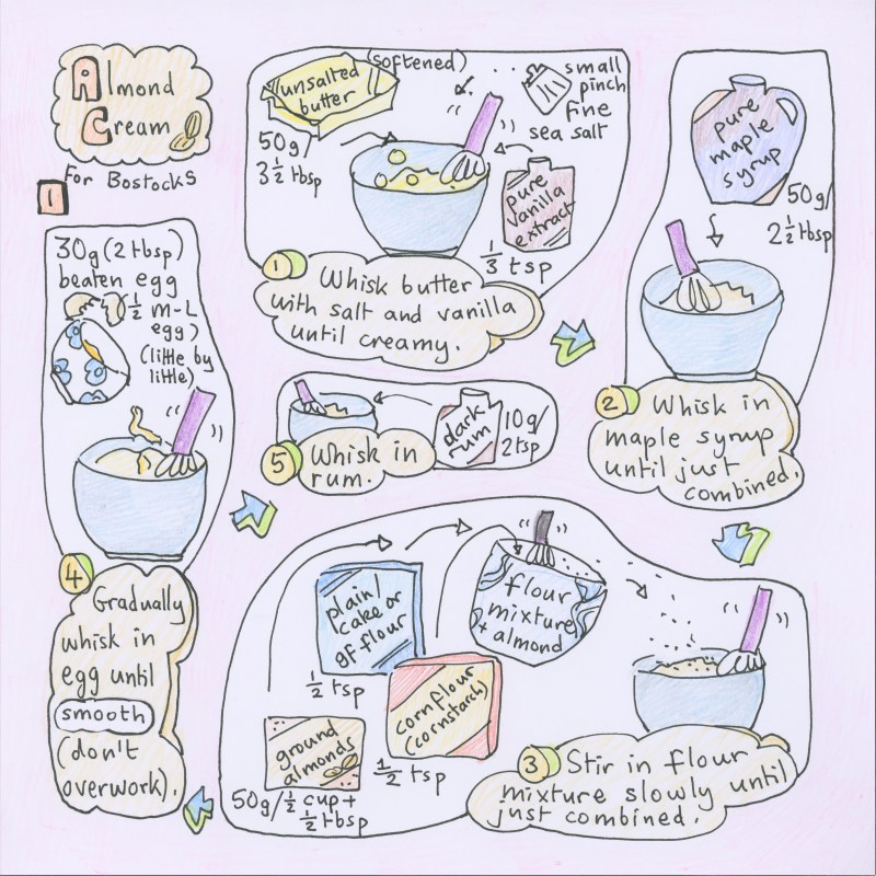 Bostocks illustrated recipe pt1 cream