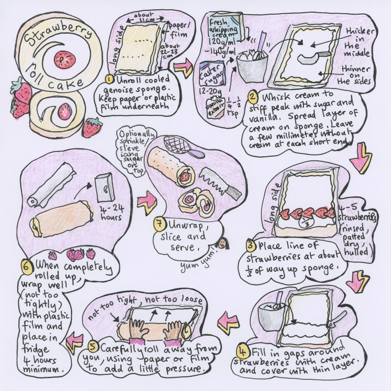 Strawberry roll cake illustrated recipe